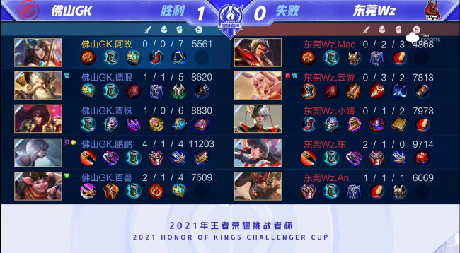 一对一对位