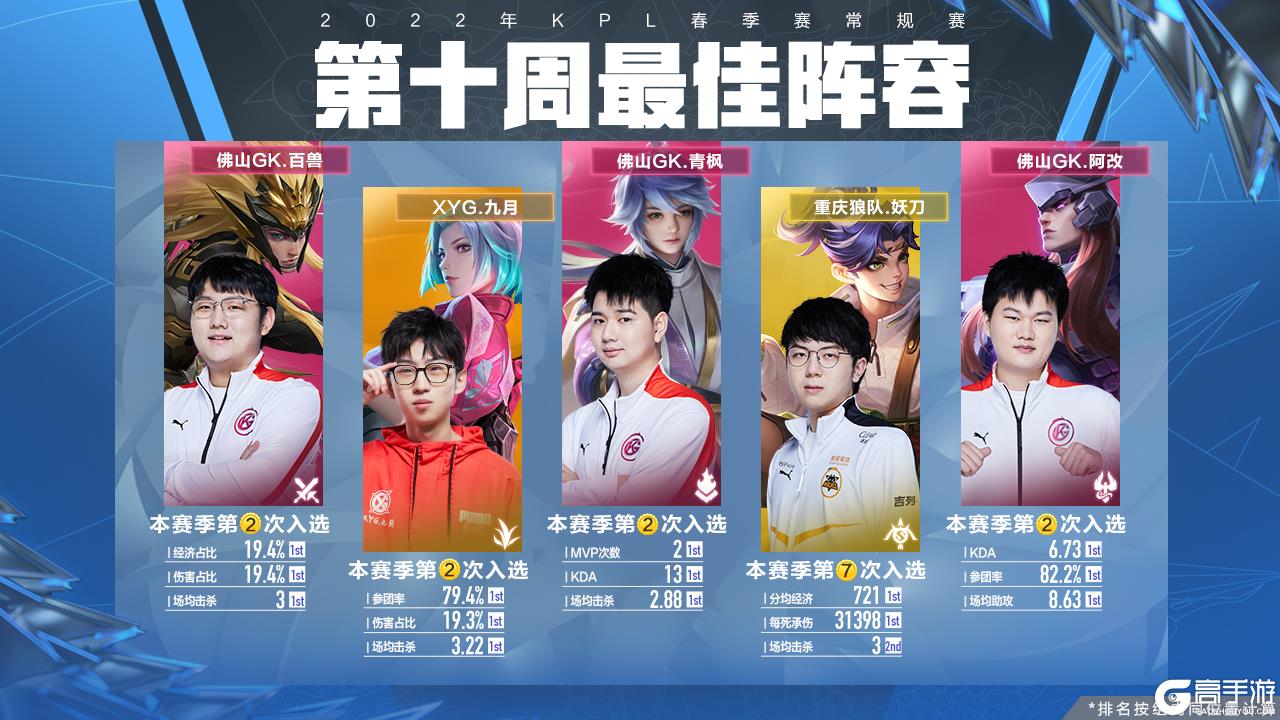 本金托管 本金托管