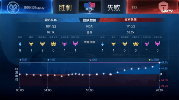 都能在关键 都能在关键